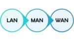 Overview of Different Types of Computer Networks (LAN, MAN, and WAN)