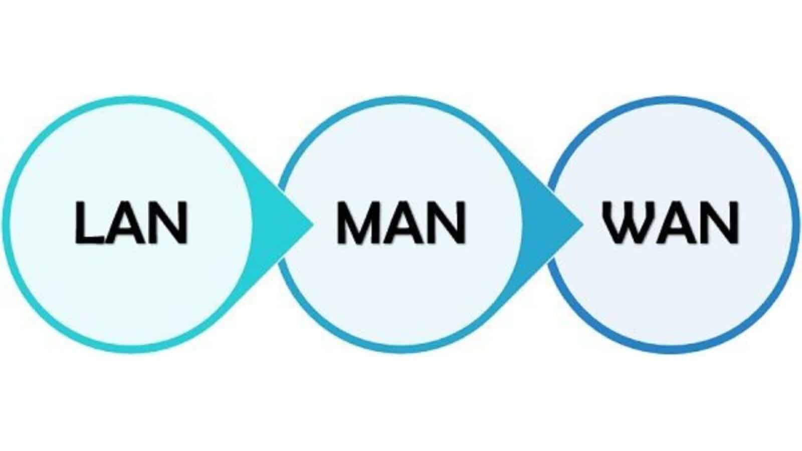 Overview of Different Types of Computer Networks (LAN, MAN, and WAN)