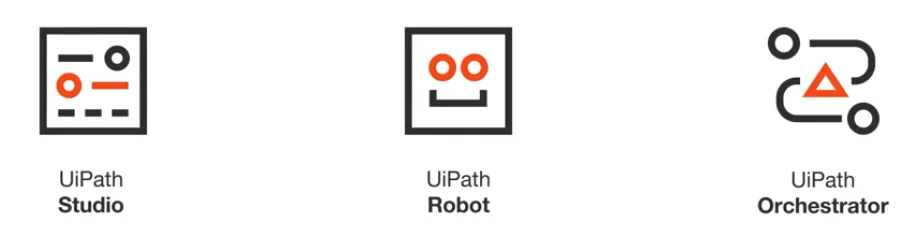 UiPath’s Core Components