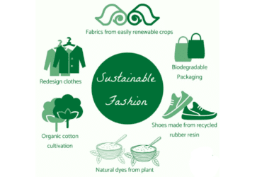 Save Your Environment With Top 8 Sustainable Fashion Brands