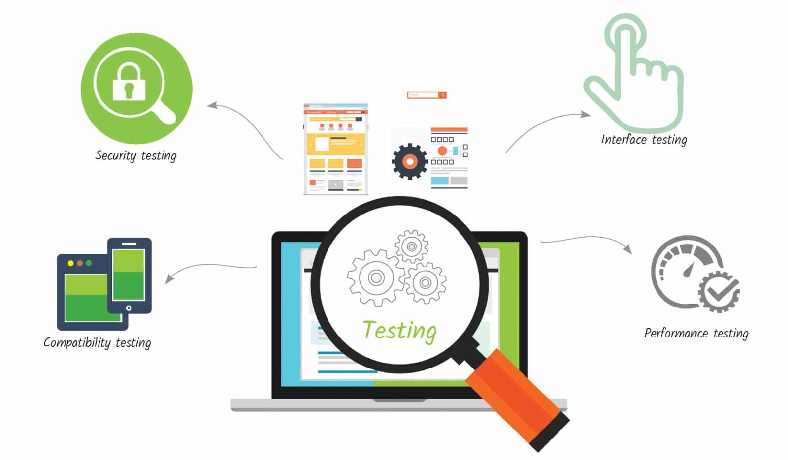 What Are the Top Tools for Testing Web Applications on Both Desktop and Mobile Browsers?